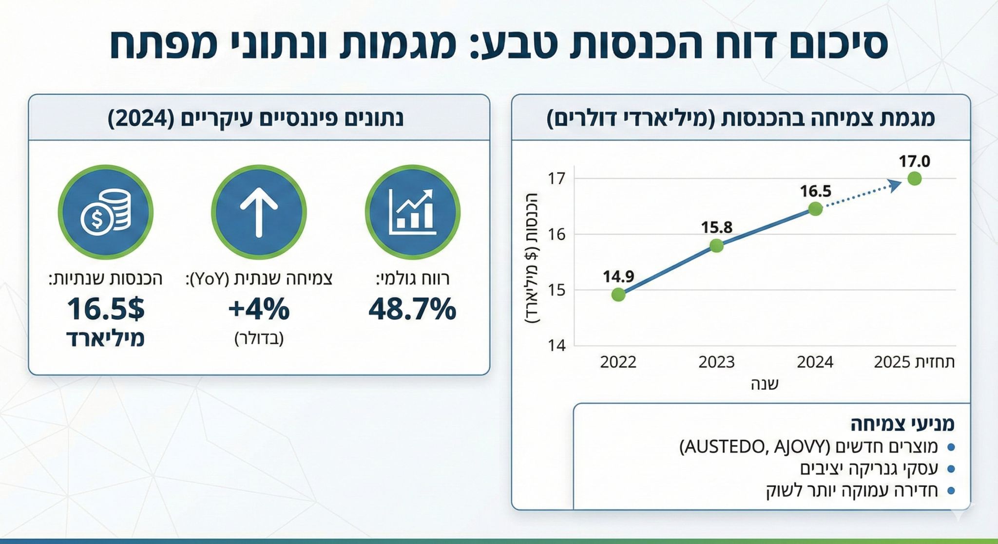 מדיה מהפוסט המקורי: פרק #2 בסדרת לומדים להשתמש ב-Nano Banana Pro: