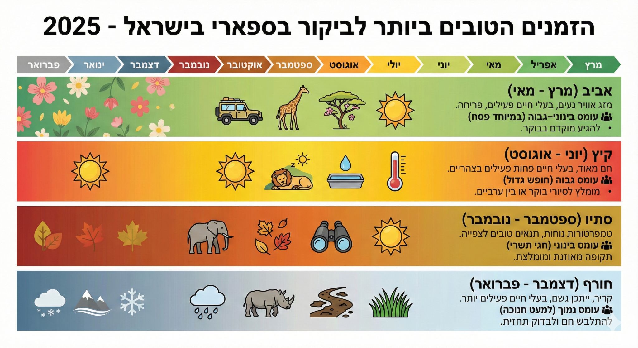 מדיה מהפוסט המקורי: פרק #4 בסדרת לומדים להשתמש ב-Nano Banana Pro: