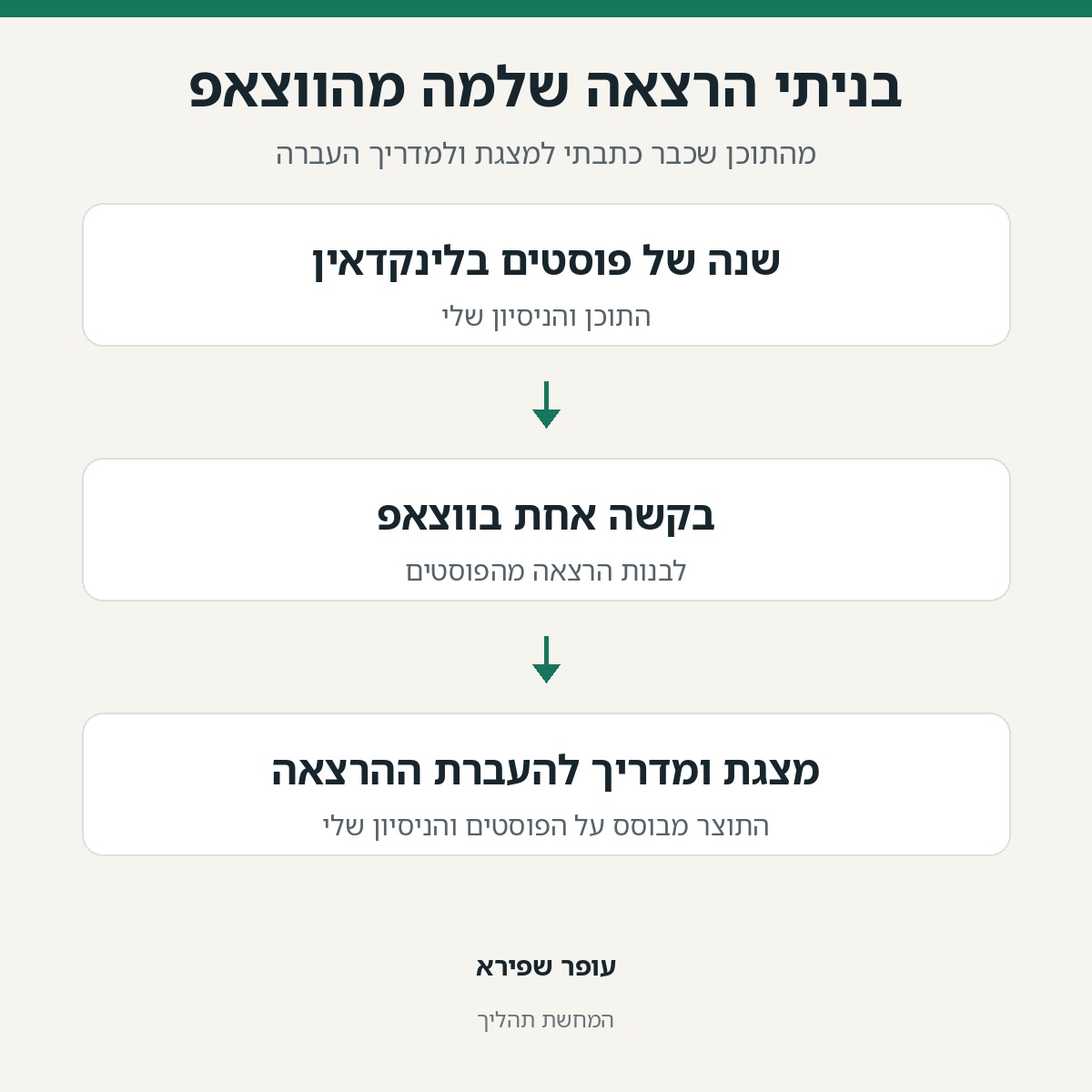 מדיה מהפוסט המקורי: בניתי הרצאה שלמה מהווצאפ.